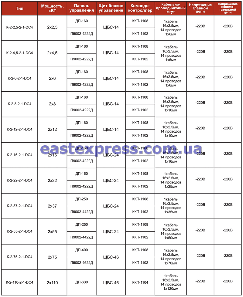 Технические характеристики крановых УКУЭП